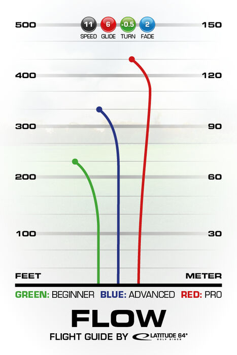 Latitude 64° Gold Flow folf diskur (litur gæti breyst)