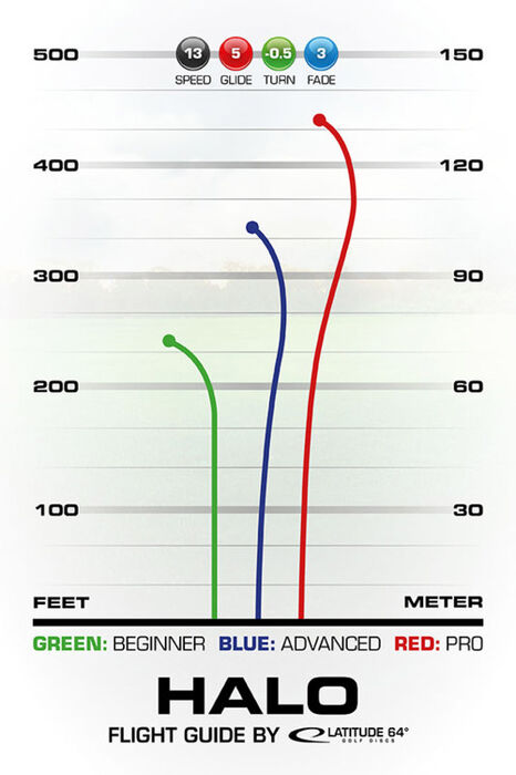 Latitude 64° Gold Halo folf diskur (litur gæti breyst)