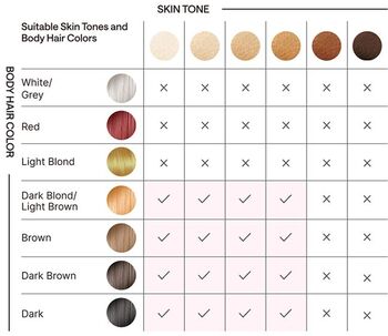 Ulike Air 3 háreyðingartæki