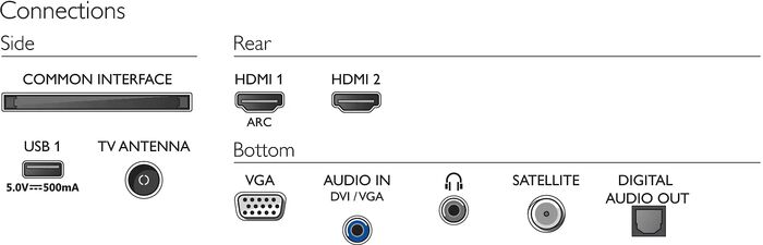 Philips 24" PHS5537 LED sjónvarp (2022)