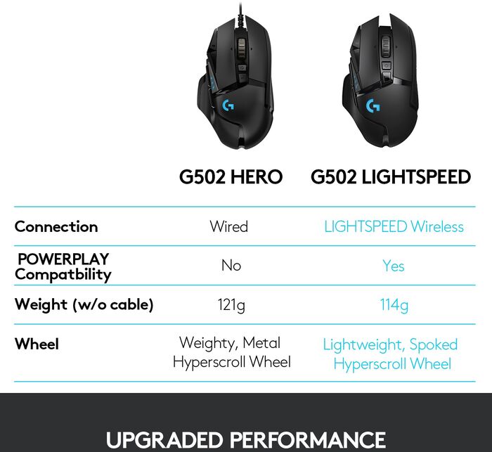 Logitech G502 Lightspeed þráðlaus leikjamús