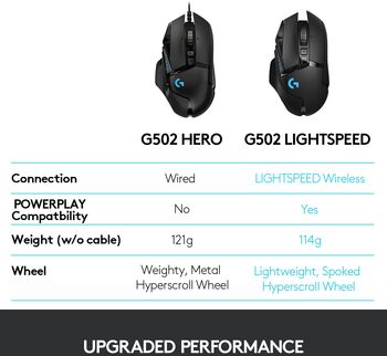 Logitech G502 Lightspeed þráðlaus leikjamús
