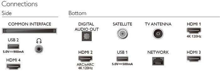 Philips 43" The One LED sjónvarp (2023) 