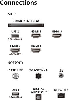 Philips 77" OLED759 sjónvarp (2024)