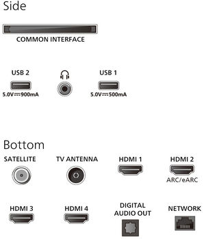 Philips 85" PUS9000 sjónvarp (2025)