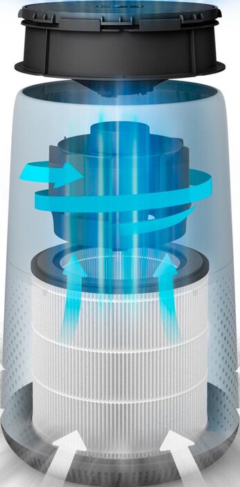 Philips 800 lofthreinsitæki