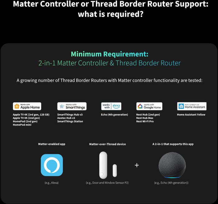 Aqara P2 Matter fjölnotaskynjari
