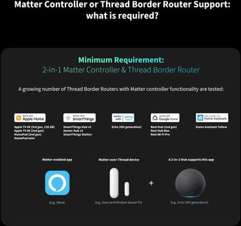 Aqara P2 Matter fjölnotaskynjari