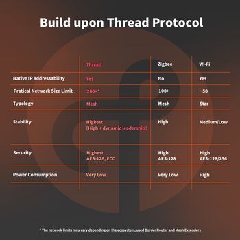 Aqara P2 Matter fjölnotaskynjari