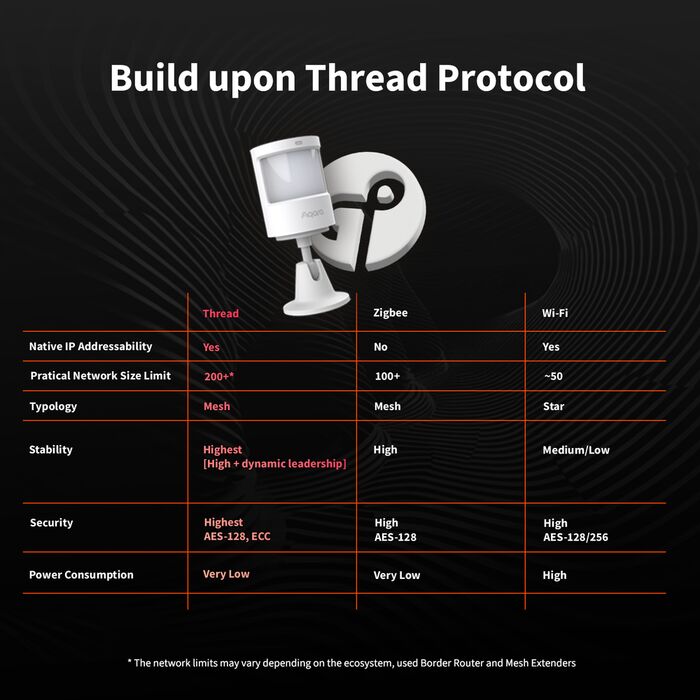 Aqara P2 Matter hreyfiskynjari