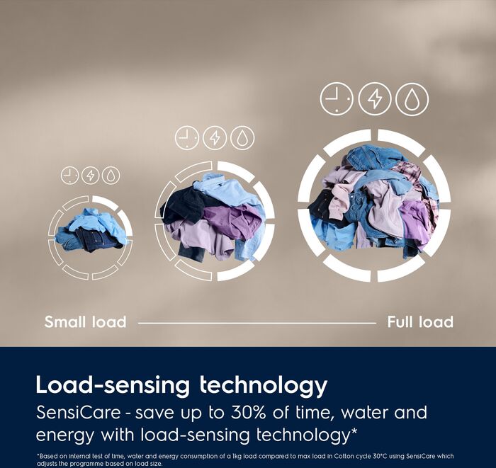 Electrolux þvottavél EFI622E94E - Hvít