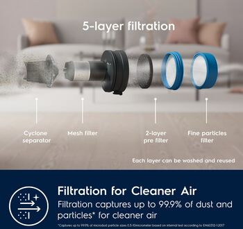 Electrolux Ultimate 700 skaftryksuga - Grá