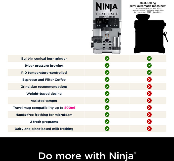 Ninja Luxe Cafe Essential espresso kaffivél
