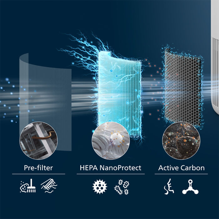 Philips 900 series sía f. AC095010