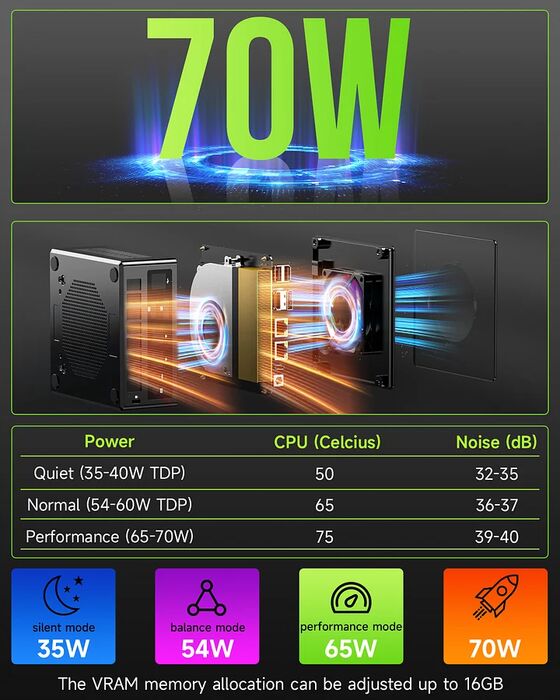 GMKTec NucBox K11 smátölva R9/32/1TB