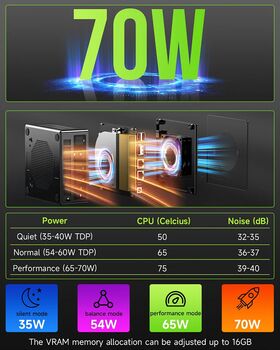 GMKTec NucBox K11 smátölva R9/32/1TB