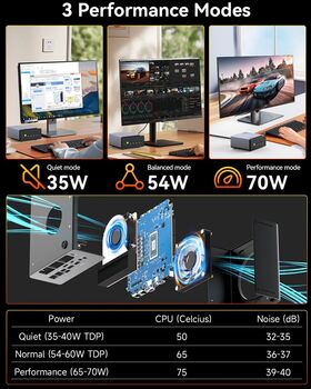 GMKtec NucBox K12 R7/32/1TB smátölva