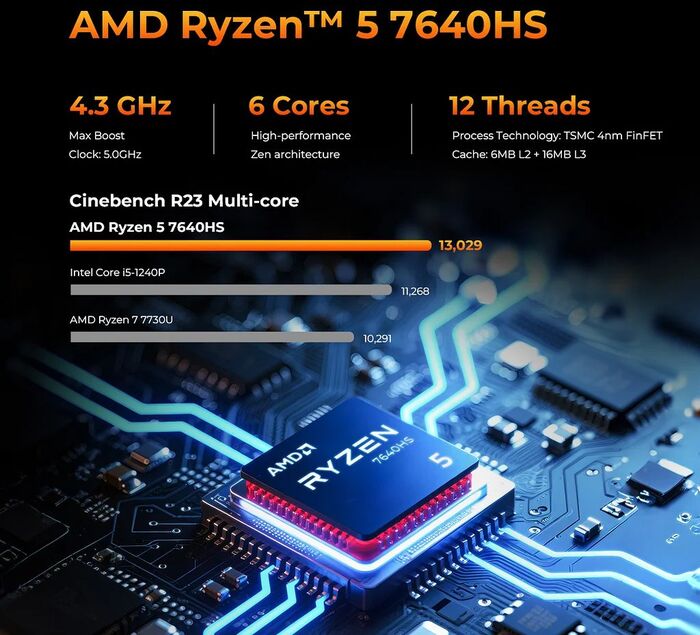 GMKtec NucBox M6 ultra R5/16/1TB smátölva