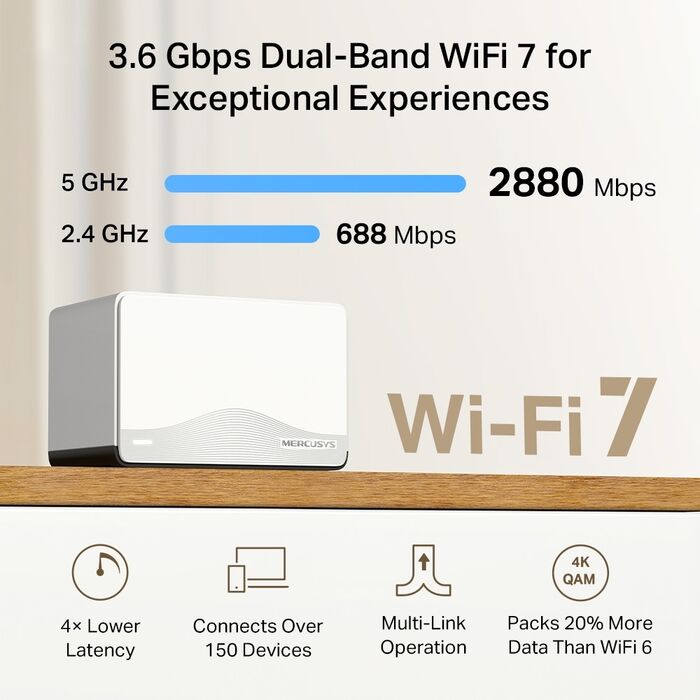 Mercusys Halo H27BE WiFi 7 mesh-kerfi (3-pk)