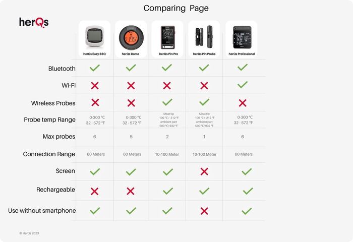 HerQs Easy BBQ Pro kjöthitamælir 