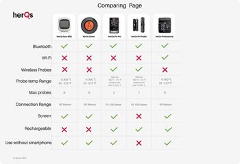 HerQs Easy BBQ Pro kjöthitamælir 