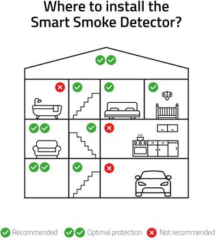 Hombli snjallreykskynjari - Hvítur