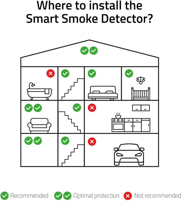 Hombli snjallreykskynjari - Grár