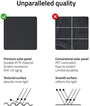 Hombli Solar 2K öryggismyndavél - Hvít