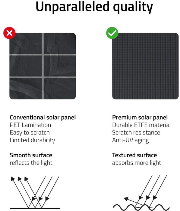 Hombli Solar 2K öryggismyndavél - Svört