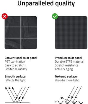 Hombli Solar 2K öryggismyndavél - Svört