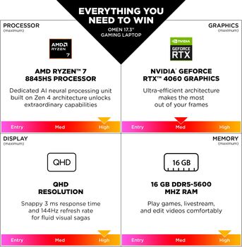 HP Omen 17 R7/16/512/4060/120Hz 17,3" leikjafartölva