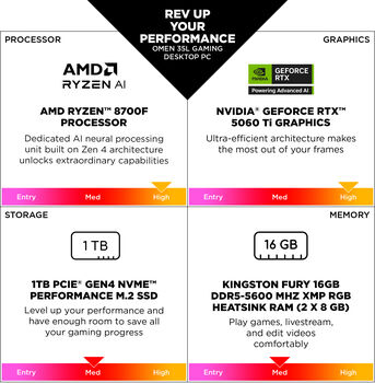 HP Omen 35L R7/16/1TB/5070 leikjaturn