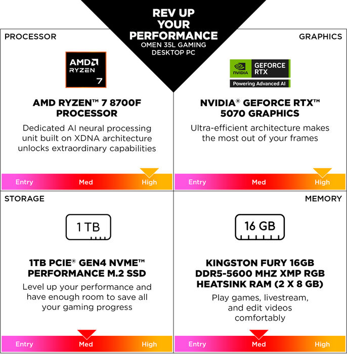 HP Omen 35L R7/16/1TB/5070 leikjaturn