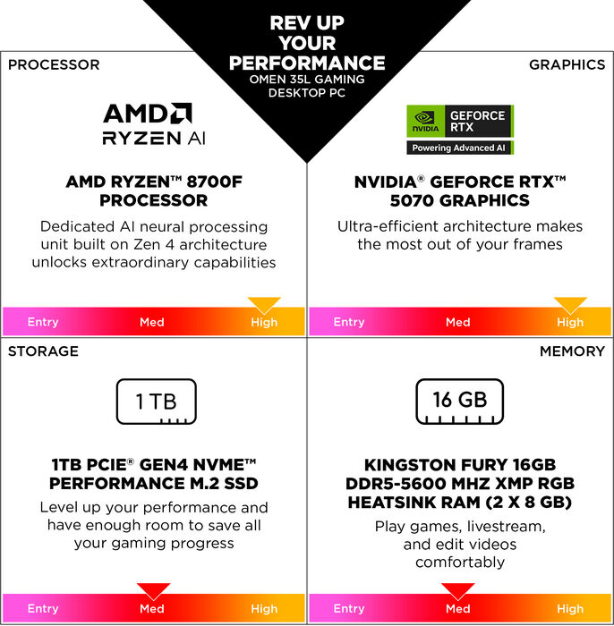 HP Omen 35L R7/16/1TB/5060Ti leikjaturn