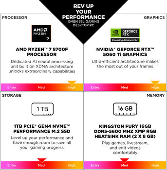 HP Omen 35L R7/16/1TB/5060Ti leikjaturn