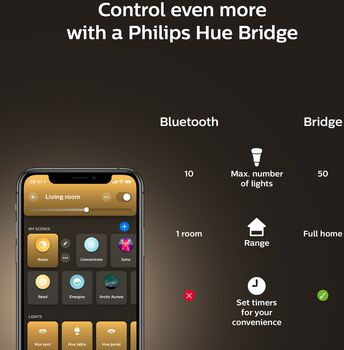 Philips Hue 8A A60 E27 White Ambiance snjallpera 