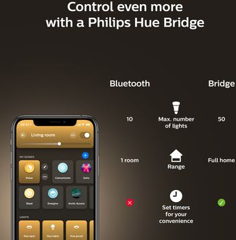 Philips Hue 8A A60 E27 White Ambiance 2 snjallperur 