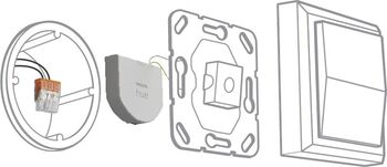 Philips Hue veggrofi