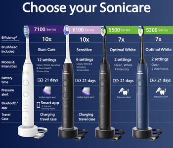 Philips Sonicare Series 5500 rafmagnstannbursti - Svartur
