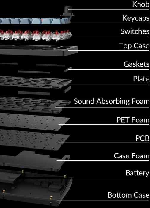 Keychron V1 MAX RGB þráðlaust lyklaborð - brúnir rofar