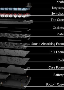 Keychron V1 MAX RGB þráðlaust lyklaborð - brúnir rofar
