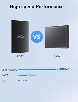 Lexar SL500 4TB SSD flakkari