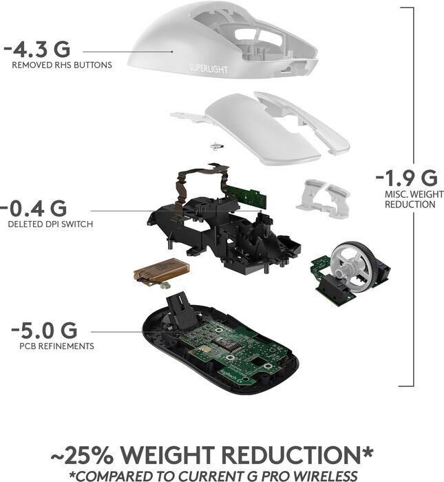 Logitech G Pro X Superlight þráðlaus leikjamús - Hvít