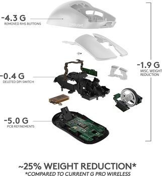 Logitech G Pro X Superlight þráðlaus leikjamús - Hvít