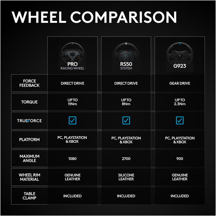 Logitech G RS50 kappakstursstýri - Svart