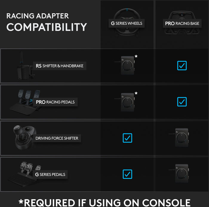 Logitech G Pro USB millistykki