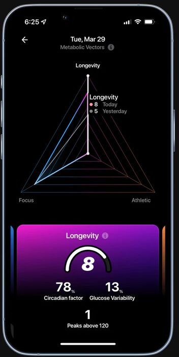 Ultrahuman M1 blóðsykursmælir