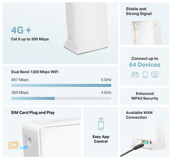 Mercusys MB230 4G+ netbeinir