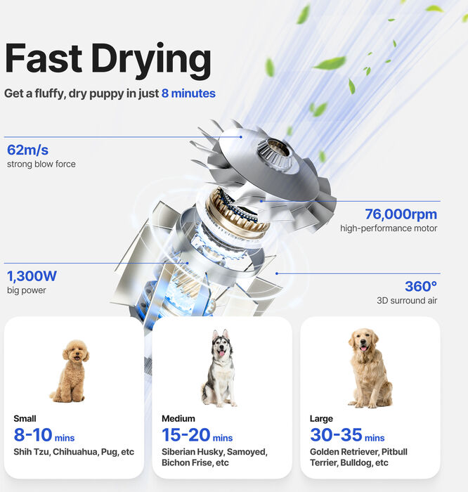 Neakasa F1 hárblásari fyrir gæludýr