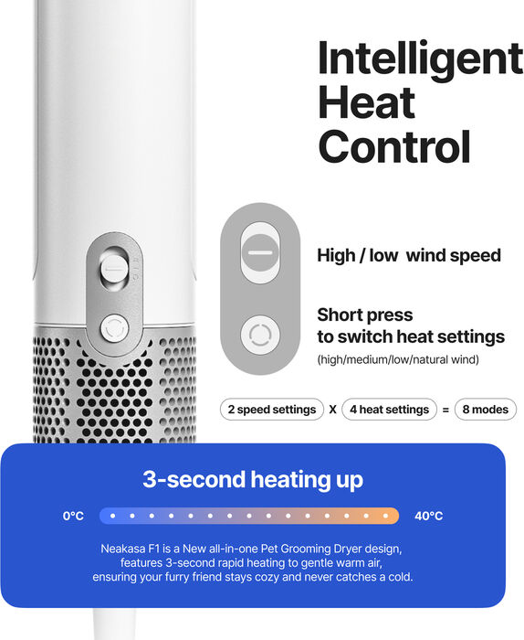 Neakasa F1 hárblásari fyrir gæludýr